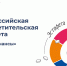 Проходит восьмой этап тематической «Всероссийской просветительской эстафеты «Мои финансы». - Нагорский муниципальный район